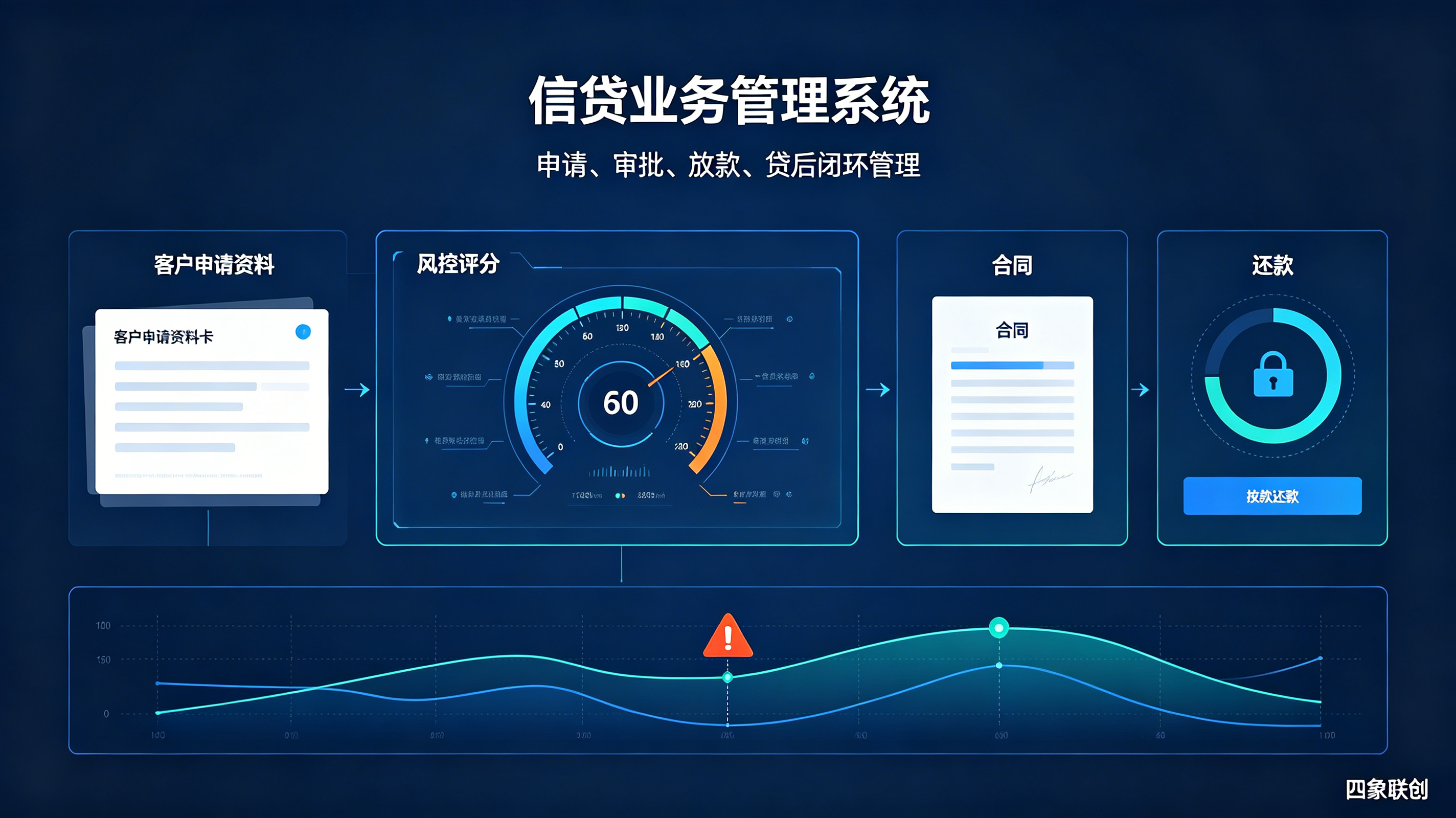 信贷业务管理系统，助力信贷机构规范线上业务流程