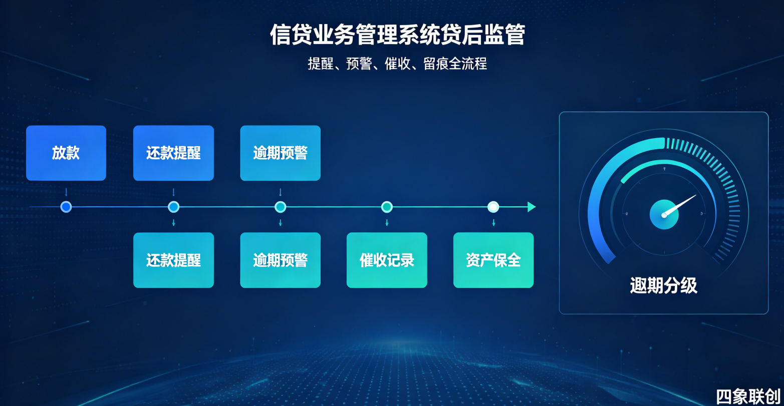 信贷业务管理系统