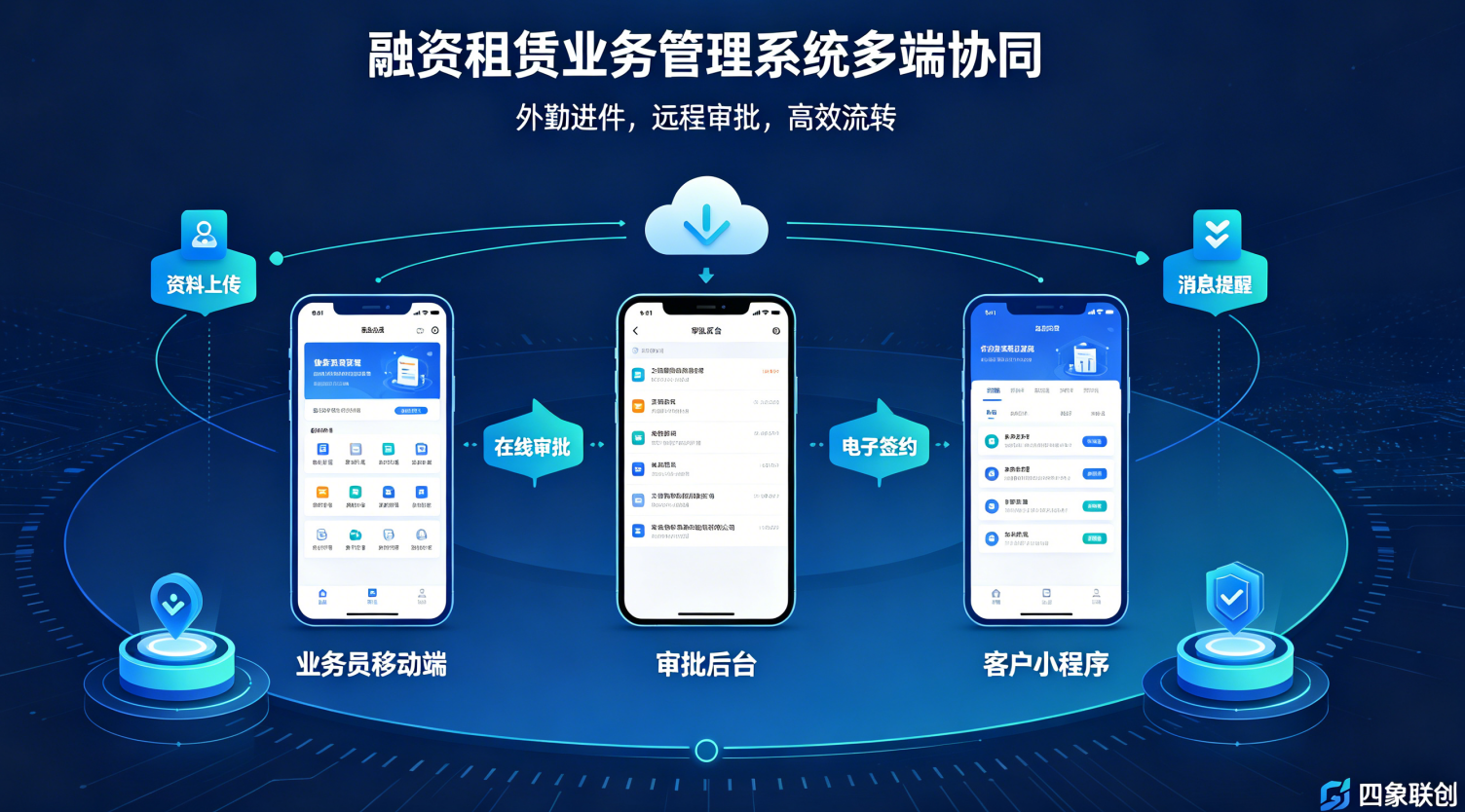 融资租赁业务系统